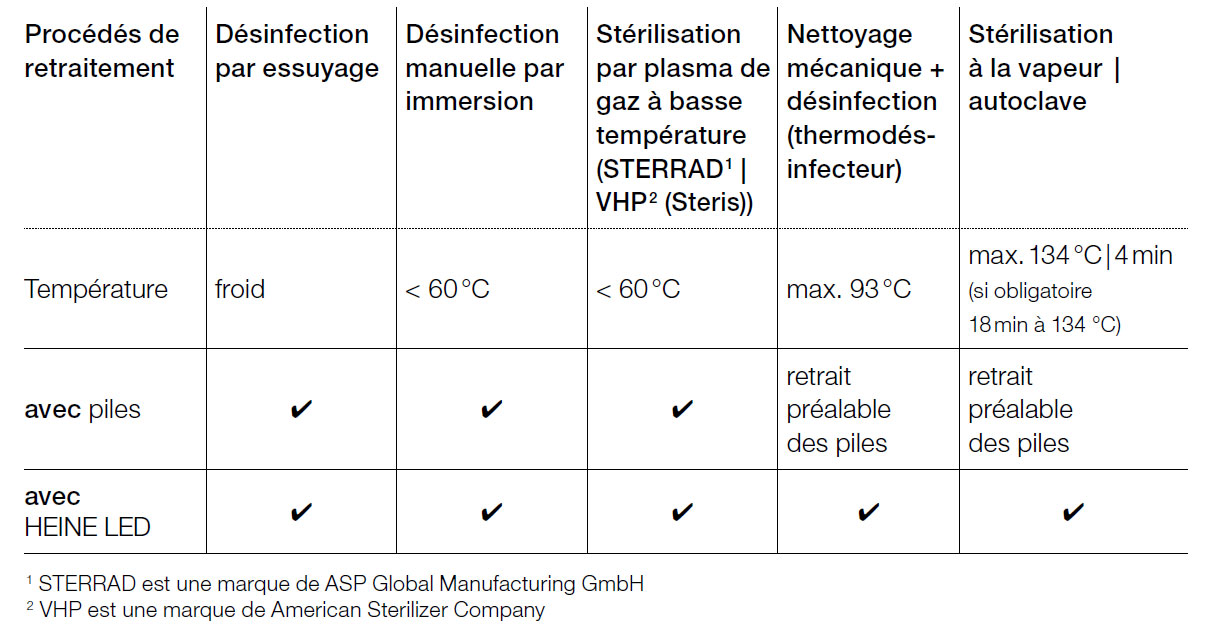 OPTIONS DE RECONDITIONNEMENT HYGIÉNIQUE HEINE EasyClean
