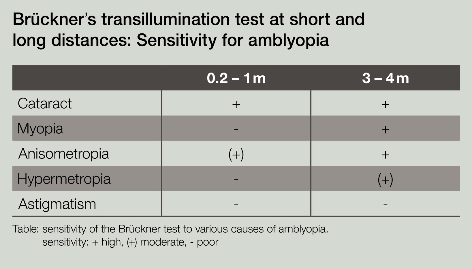 Bruckner transilluminations test
