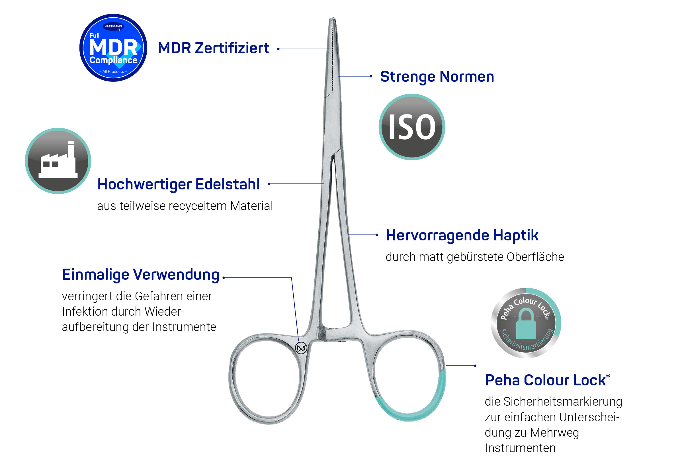 Einweginstrumente Peha-instrument von HARTMANN